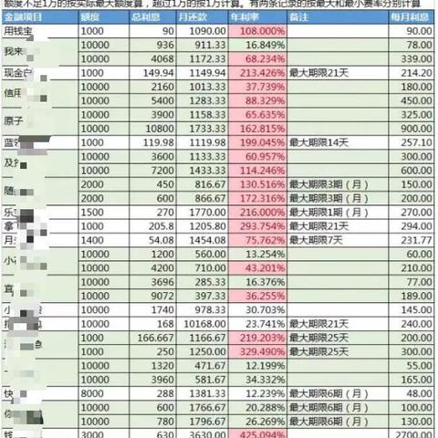 贷款逾期了,催收表格上的道道你都懂吗?手把手教你应对! 贷款逾期了,催收表格上的道道你都懂吗?手把手教你应对!