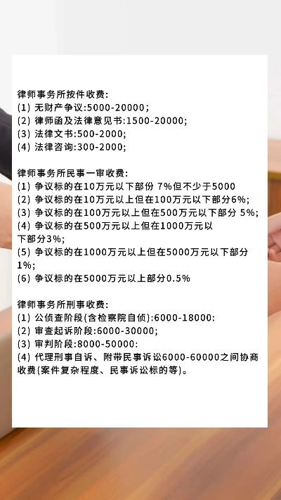 请律师谈判多少钱?谈判费用如何精打细算? 请律师谈判多少钱?谈判费用如何精打细算?