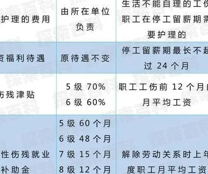 怎么顺利拿到工伤伤残津贴?突然停发/少发了怎么办? 怎么顺利拿到工伤伤残津贴?突然停发/少发了怎么办?