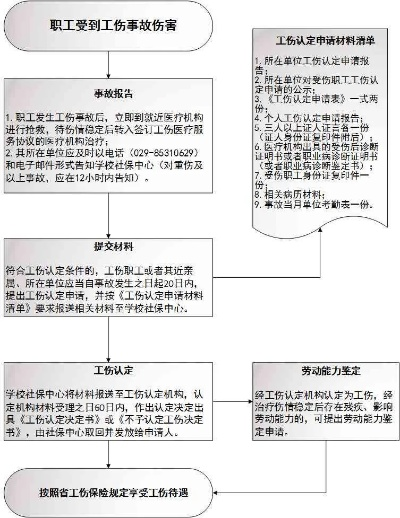 出了工伤谁来赔?工伤赔偿到底怎么申请? 出了工伤谁来赔?工伤赔偿到底怎么申请?