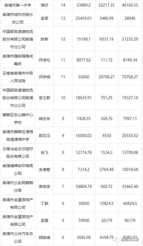 公积金贷款逾期了怎么办?依法催收的智慧之道 公积金贷款逾期了怎么办?依法催收的智慧之道