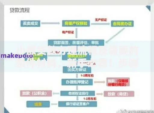 个人贷款怎么贷?流程不清容易踩坑,搞懂这几点少走十年弯路 个人贷款怎么贷?流程不清容易踩坑,搞懂这几点少走十年弯路
