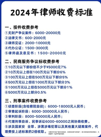 请律师费用要多少？如何聪明选择不被坑？