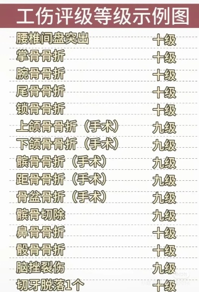 骨折了算工伤几级？能赔多少钱？