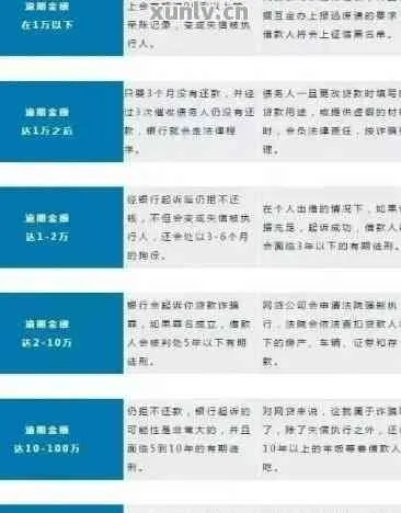 欠息逾期贷款怎么办？催收流程全解析