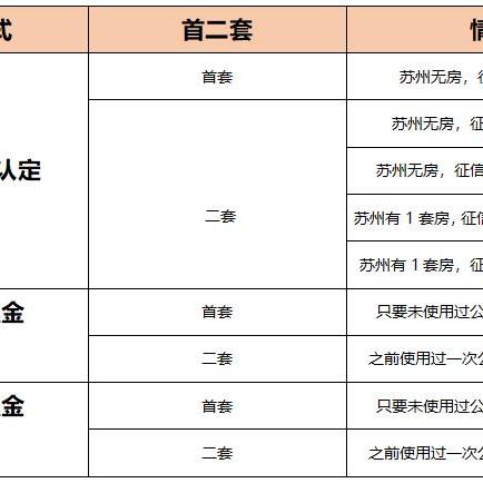 怎么贷款？流程不清、被拒多次？一文讲透避坑指南