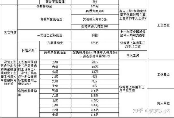 工伤了，赔偿款咋算？单位不认账、赔偿不满意又该咋办？