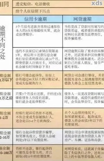 贷款逾期了怎么办？合法催收方法全解析！