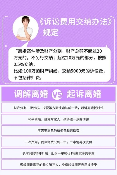 请律师离婚一般多少钱？费用构成与省钱技巧