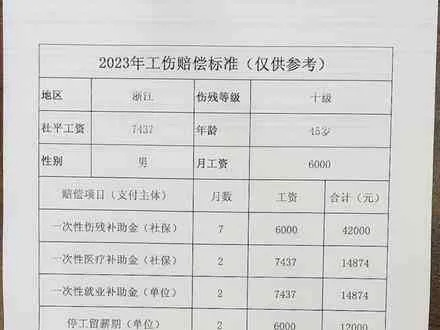 在厂里/工地上受伤了算工伤吗？能赔多少钱？律师教你这样办！