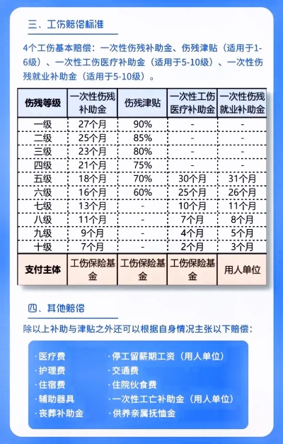 工伤九级能赔多少钱？单位不配合怎么办？