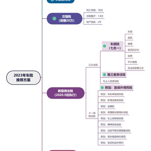 车险怎么买最划算？避坑指南+省钱妙招，一文讲透！