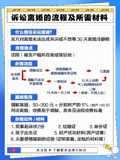 离婚开庭请律师怎么收费?费用突然变动怎么办? 离婚开庭请律师怎么收费?费用突然变动怎么办?