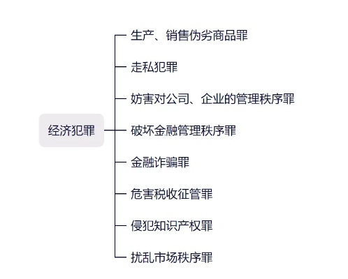 经济犯罪请律师多少钱?费用构成与省钱全攻略 经济犯罪请律师多少钱?费用构成与省钱全攻略