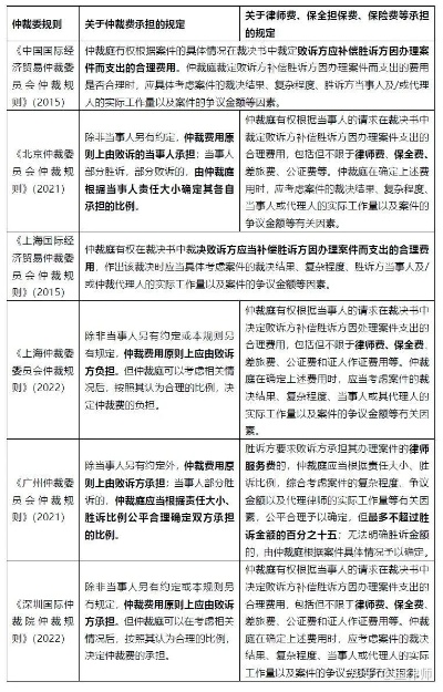 仲裁开庭请律师多少钱?费用全解析与省钱妙招 仲裁开庭请律师多少钱?费用全解析与省钱妙招