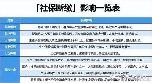 养老保险怎么交？断缴了怎么办？一文讲透，别等退休才后悔！
