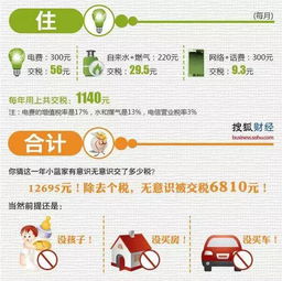 房子买好了，契税到底怎么算？多交一分都心疼！