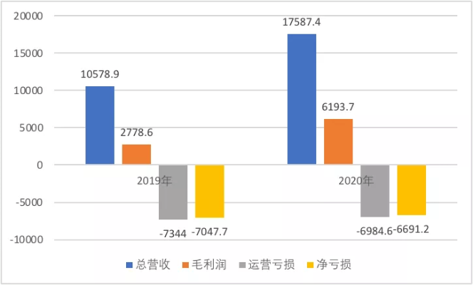 第一,核心业绩数据化呈现,这是硬道理! 第一,核心业绩数据化呈现,这是硬道理!
