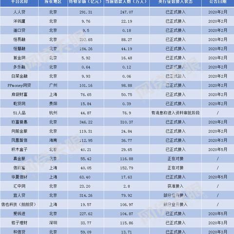 借钱不还当老赖会怎样?征信崩了还能翻身吗? 借钱不还当老赖会怎样?征信崩了还能翻身吗?