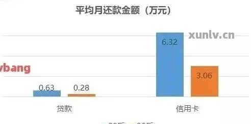 贷款逾期了怎么办？催收情况如何分析？