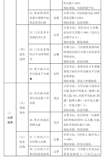 医院等级怎么分？一文说清三甲、二甲到底差在哪！