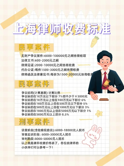 请律师一年要多少钱？如何聪明规划法律预算？