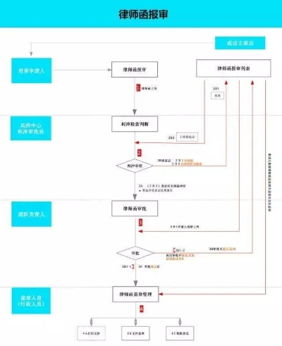 怎么请律师?交费流程全解析! 怎么请律师?交费流程全解析!