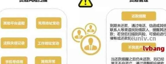 阿里贷款逾期了怎么办？催收流程全解析！