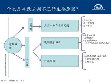 国美贷款逾期了怎么办？催收程序全解析