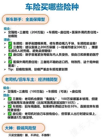 车险怎么买才不吃亏？买错一份多花几千块，这些坑你一定要避开！