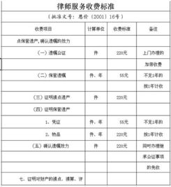 怎么请律师？一般怎么收费标准？