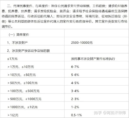 南宁请律师一般多少钱？费用标准与选择指南
