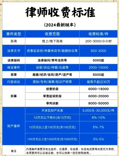 金华请律师要多少钱？一文读懂律师收费那些事儿！
