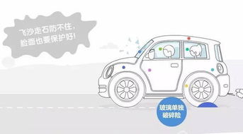 车险怎么买才不花冤枉钱？买贵了能退差价吗？