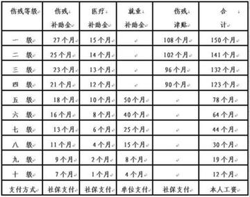 工伤了，赔偿款咋算？单位不配合、想私了？别慌！