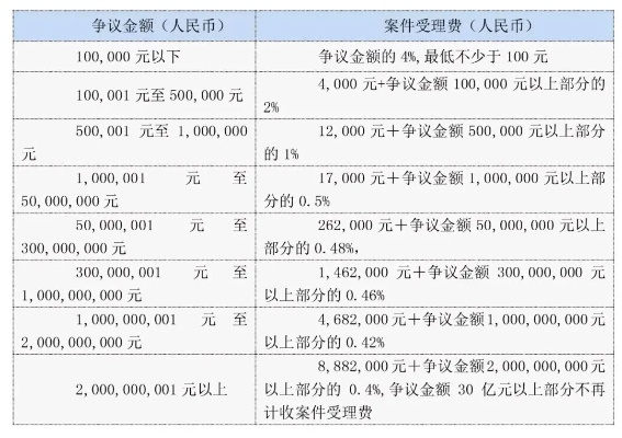 律师会见犯人费用多少？如何合理预算？