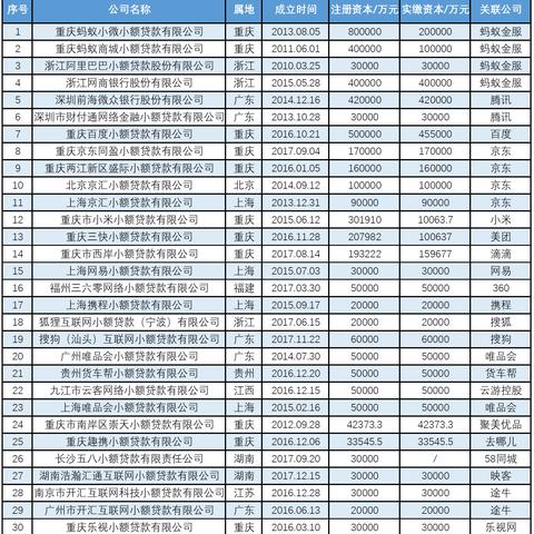 小米贷款逾期后，多久会开始催收？催收起来会怎么样？