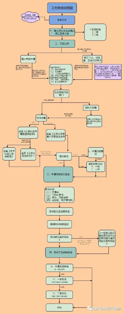 工伤赔偿怎么申请?需要请律师吗? 工伤赔偿怎么申请?需要请律师吗?