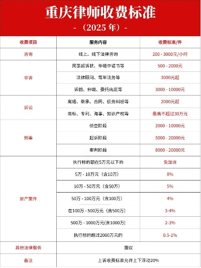 3万5元合同纠纷,请律师要花多少钱?律师费怎么算? 3万5元合同纠纷,请律师要花多少钱?律师费怎么算?