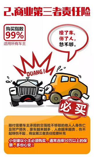 车险怎么选？买贵了不赔，买少了吃亏，一招教你避坑！