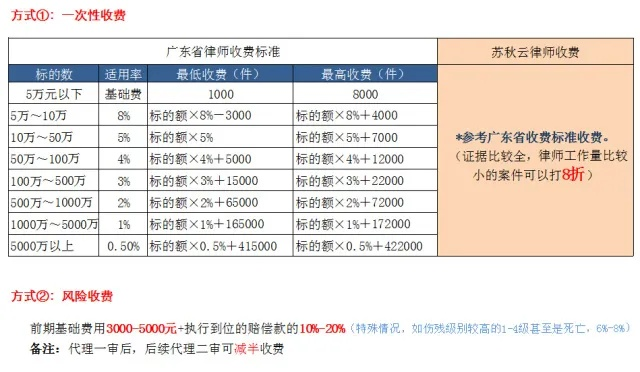 广丰请律师费用怎么算?突然涨价了怎么办? 广丰请律师费用怎么算?突然涨价了怎么办?