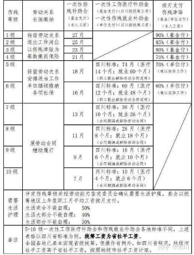 工伤了想休假？怎么休才对？期间工资咋算？