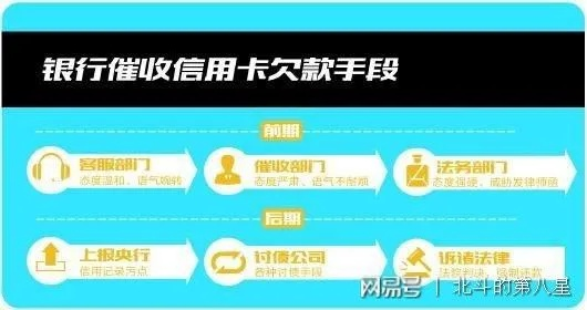 贷款逾期催收合集，逾期了怎么办？催收流程全解析