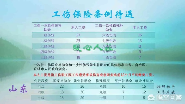 工伤8级能赔多少钱？单位不给赔怎么办？