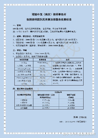 请律师写合同多少钱?影响收费的关键因素解析 请律师写合同多少钱?影响收费的关键因素解析