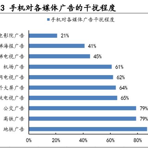 逾期贷款催收报告怎么写？突然被催收了怎么办？