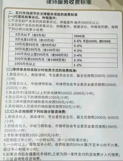 小案子请律师要多少钱?费用怎么算才划算? 小案子请律师要多少钱?费用怎么算才划算?