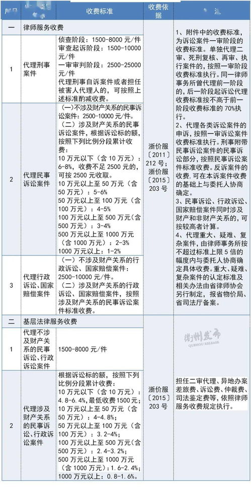 邳州请律师多少钱?费用明细与省钱攻略全解析 邳州请律师多少钱?费用明细与省钱攻略全解析