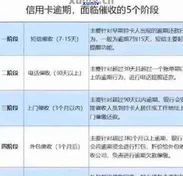 贷款逾期了怎么办?催收处理全攻略 贷款逾期了怎么办?催收处理全攻略