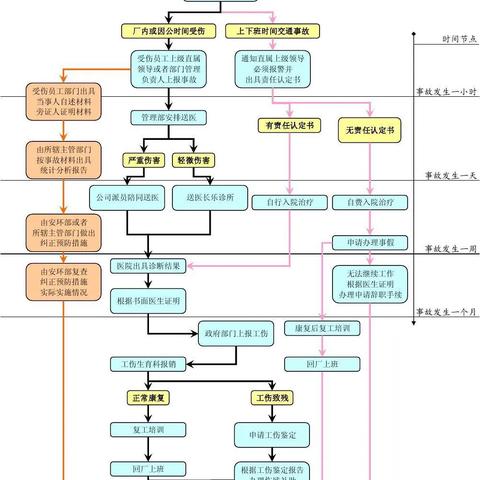 受了工伤能赔多少钱?具体流程怎么走? 受了工伤能赔多少钱?具体流程怎么走?